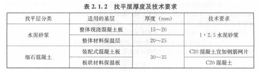 平屋顶装配式混凝土板上的细石混凝土找平层厚度一般是( ).