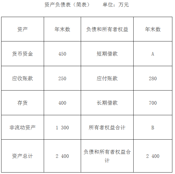 丁公司2017年末的资产负债表(简表