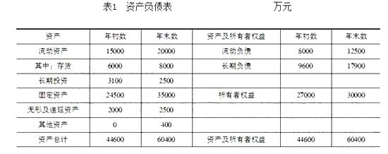 某公司2007年的資產負債表如表1所示.