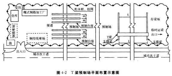 橋樑上部結構為9孔30m後張法預應力混凝土t梁