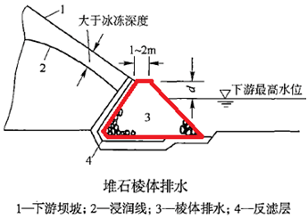 水库排水棱体图片图片