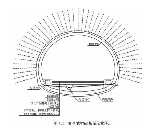 炉慈高速隧道设计图片