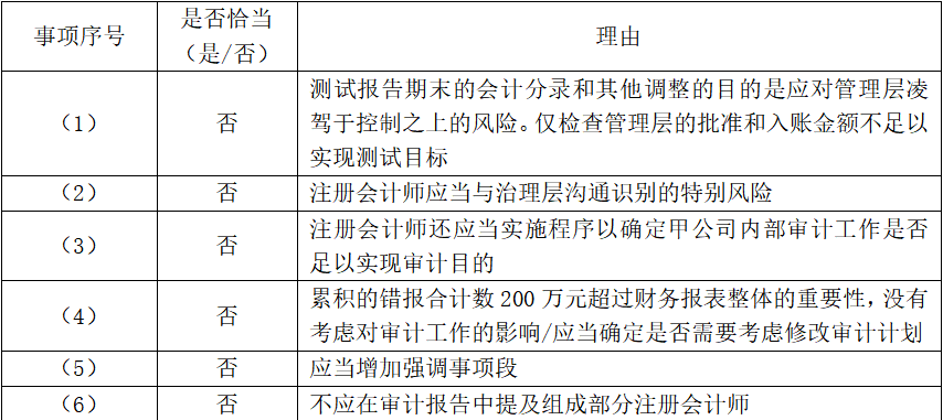 甲公司是abc會計師事務所的常年審計客戶,主要從事肉製品的加工和銷售