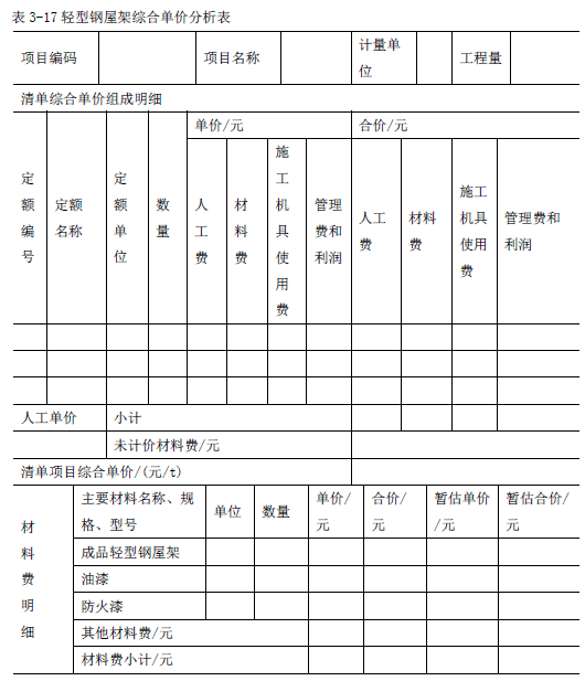 2022年工程造價案例分析每日一練03月17日