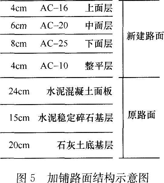 路面結構層示意圖水泥混凝土路上鋪瀝青做法