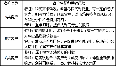 可以将客户分为a,b,c三个等级的客户