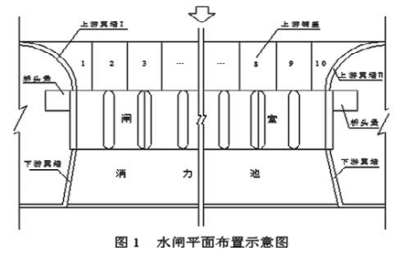 某大型水閘工程建於土基上其平面佈置示意圖如圖1所示該閘在施工過程